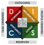 Maxwell DISC Assessment